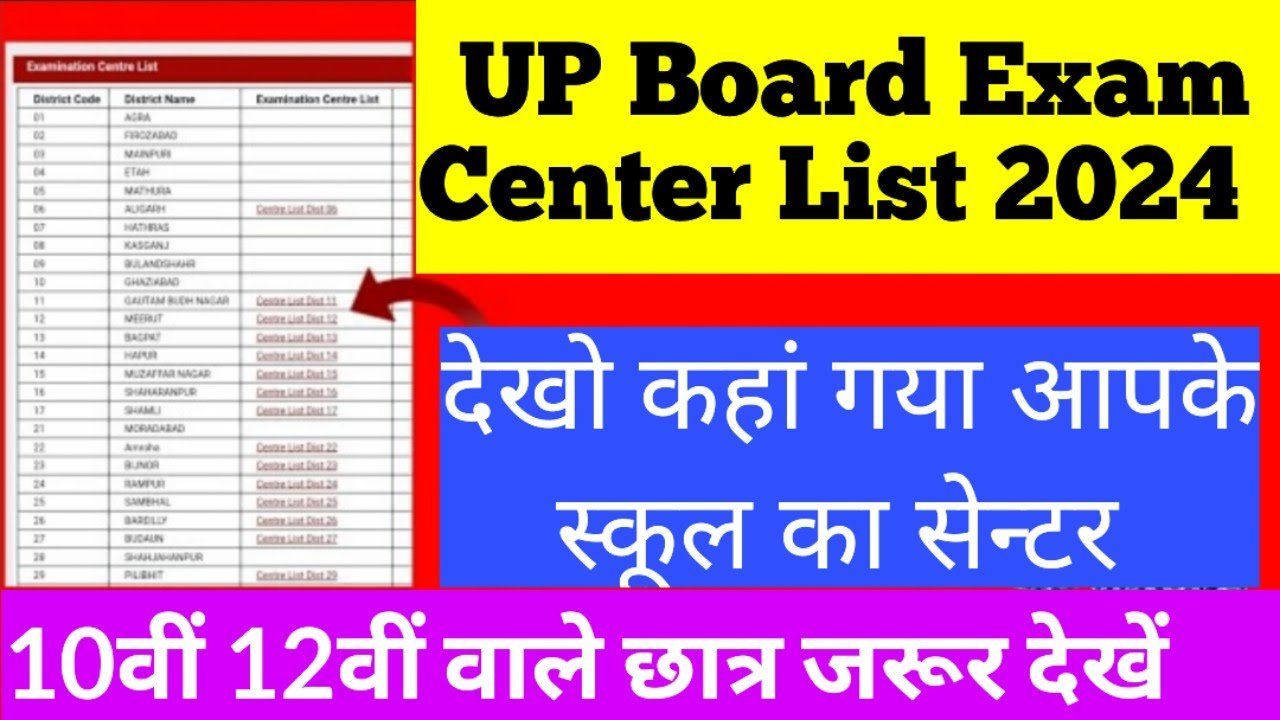 UP Board Exam Centre list 2024 pdf Download link