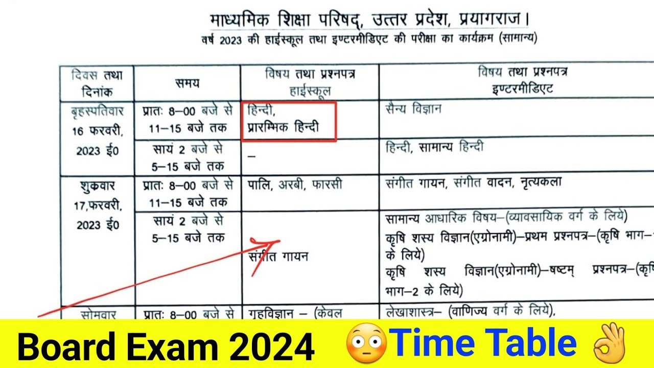 UP Board 10th 12th Date Sheet 2024