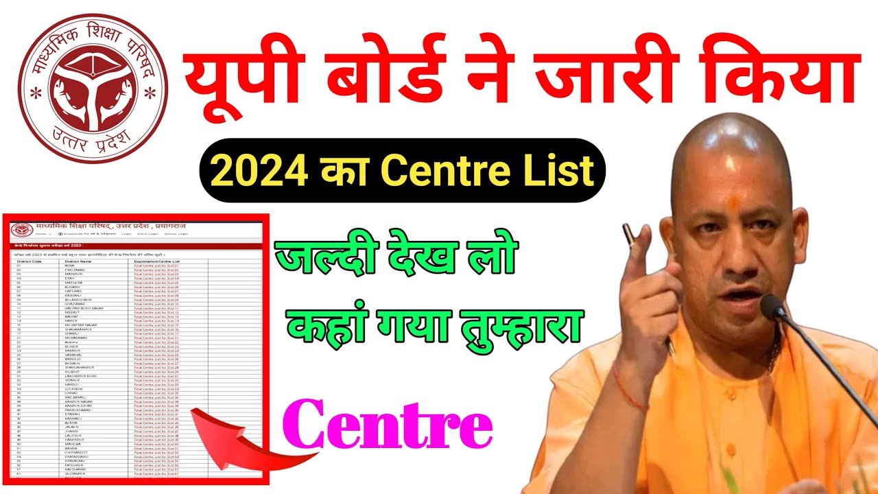 UP Board Centre List 2024