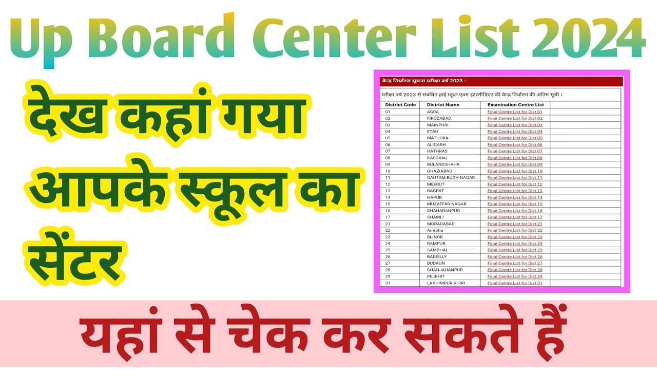UP Board Exam Centre list 2024 download link